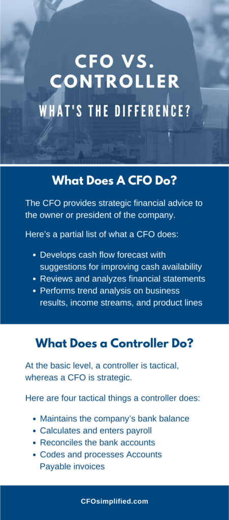 Ten Acronyms that the modern CFO/Controller needs to know