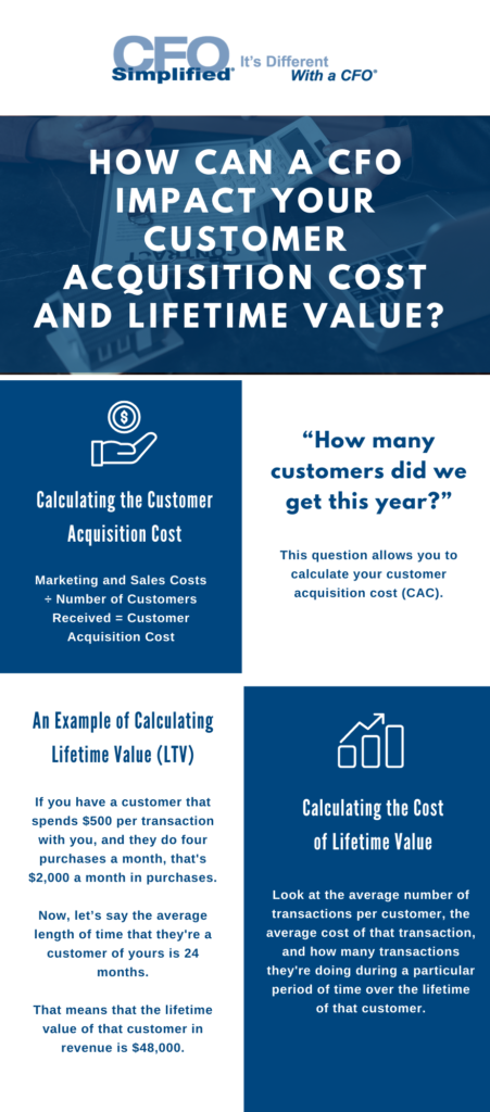 infographic answering "How Can a CFO Impact Your Customer Acquisition Cost and Lifetime Value?"